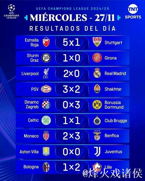 欧冠第5轮结束了所有比赛，最新积分榜如下！